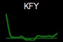 KFY